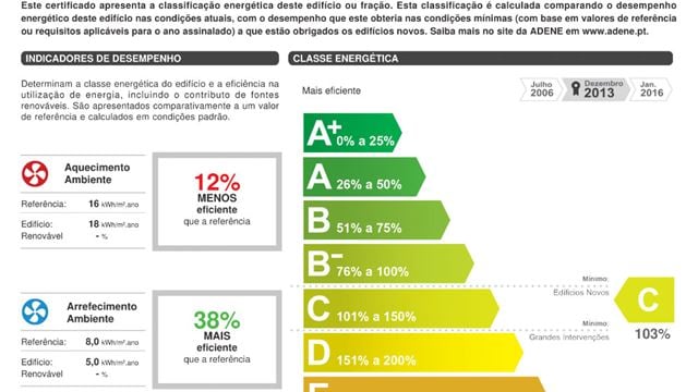 Certificats énergétiques au Portugal